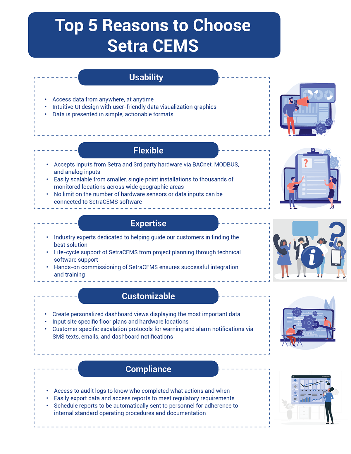 Setra CEMS™ Continuous Environmental Monitoring System Setra Systems